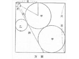 算額図その３